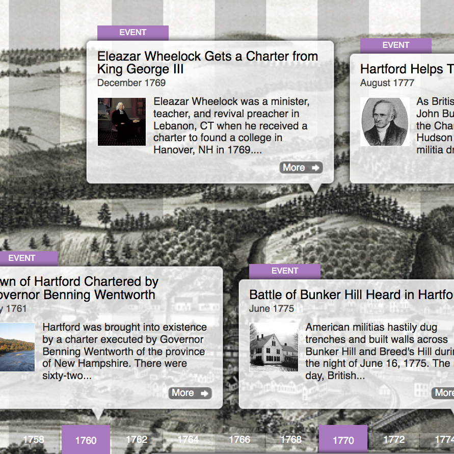 Timeline of Hartford VT.